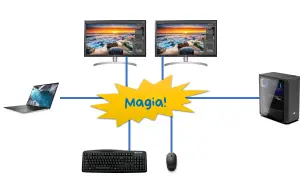 Jak podłączyć dwa monitory do komputera z jednym HDMI bez problemów