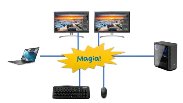 Jak podłączyć dwa monitory do komputera z jednym HDMI bez problemów